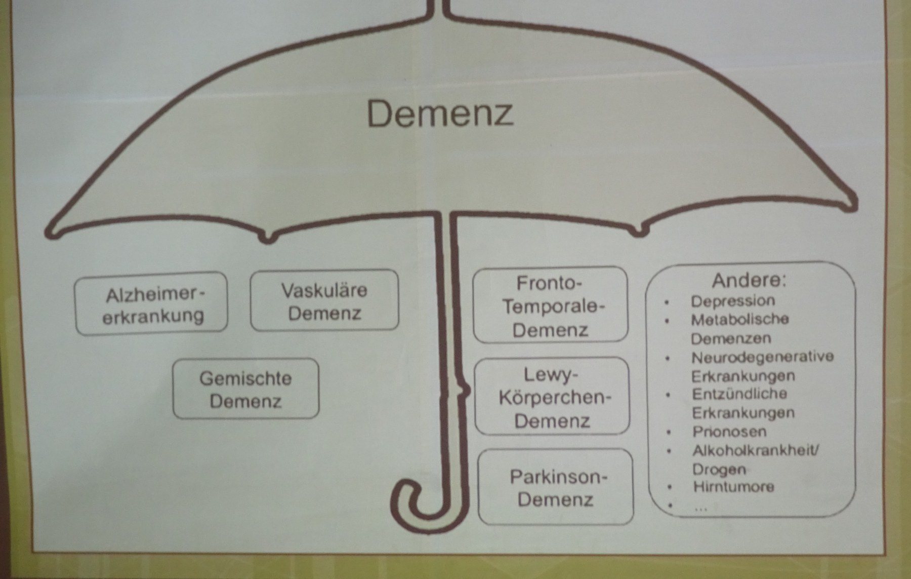 Begleitung von Menschen mit Demenz