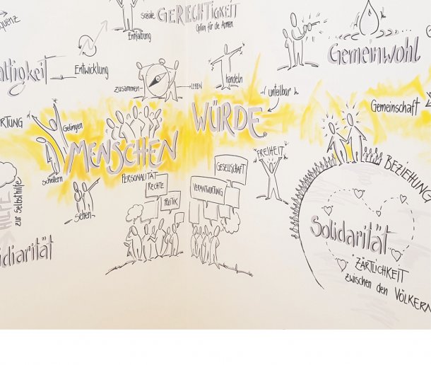 © Illustration: Anna Egger - Graphic Recording - www.anna-egger.com