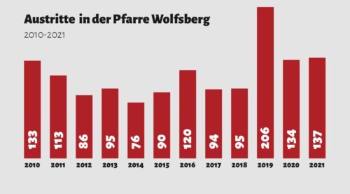 Bildunterschrift (Bildrechte sind zwingend anzugeben!) Bildunterschrift (Bildrechte sind zwingend anzugeben!)