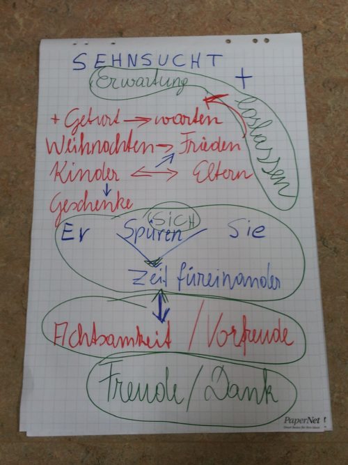 Wegbereitung für den Kreativprozess (© Foto: B. Einetter)