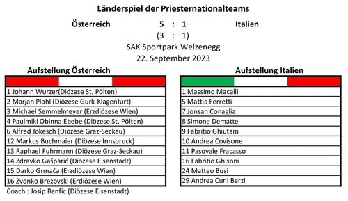 Aufstellung der Teams Aufstellung der Teams