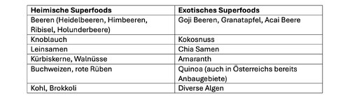 Bildunterschrift (Bildrechte sind zwingend anzugeben!)