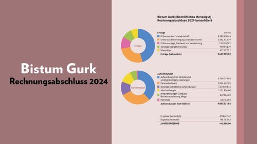 Foto: Pressestelle / Internetredaktion