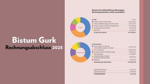 Bildunterschrift (Bildrechte sind zwingend anzugeben!)