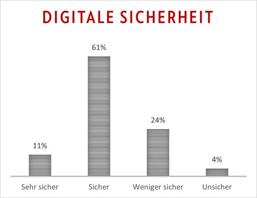 Bildunterschrift (Bildrechte sind zwingend anzugeben!)
