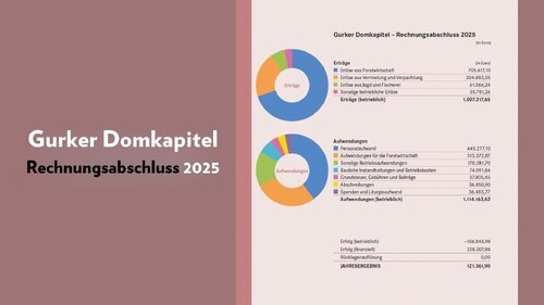 Bild: Pressestelle &amp; Internetredaktion