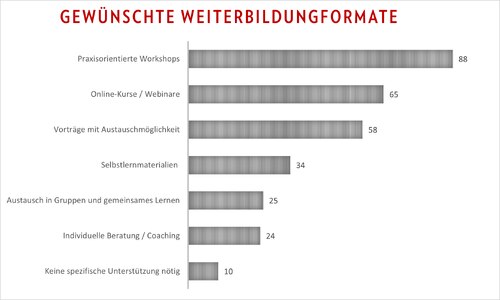 Bildunterschrift (Bildrechte sind zwingend anzugeben!)