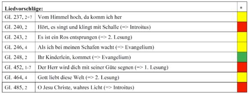 Hochfest der Gottesmutter Maria