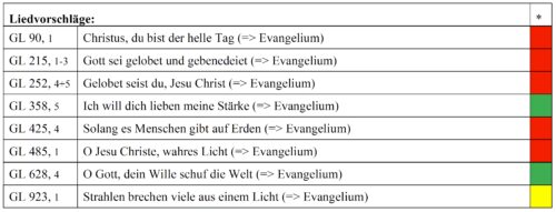 2. Sonntag nach Weihnachten