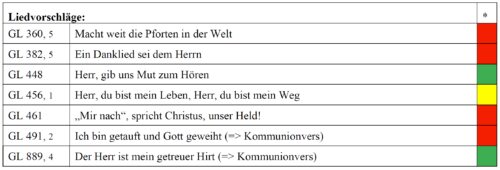 2. Sonntag im Jahreskreis