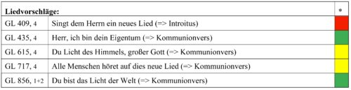 3. Sonntag im Jahreskreis