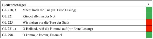 2. Adventssonntag (Populus Sion)