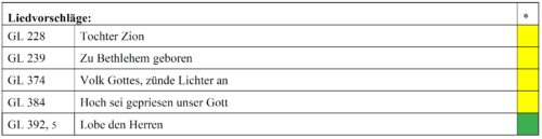 Fest der Heiligen Familie (F)