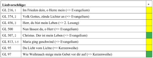 Darstellung des Herrn (F)