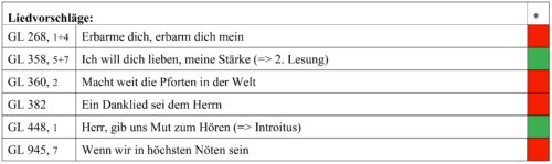 5. Sonntag im Jahreskreis