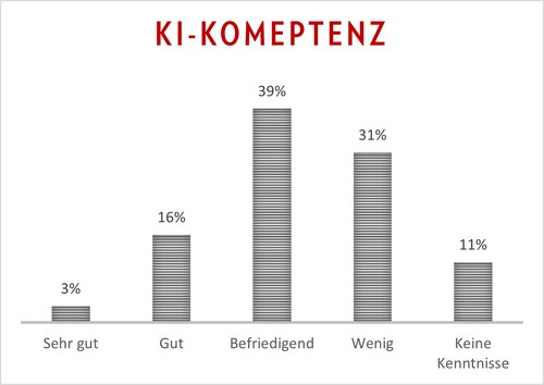 Bildunterschrift (Bildrechte sind zwingend anzugeben!)