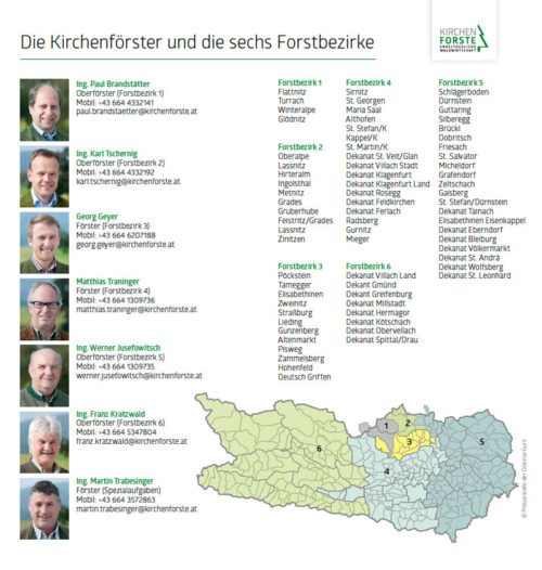 Förster und Forstbezirke (© Foto: Boss-Grafik)