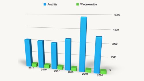 Grafik: Internetredaktion der Diözese Gurk