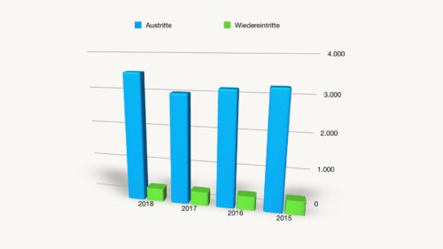 Grafik: Internetredaktion / KHK