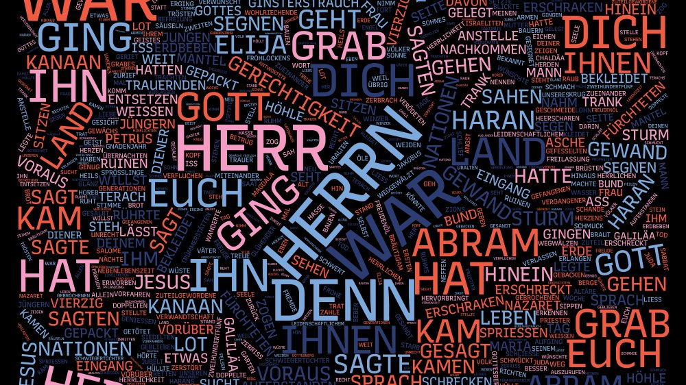  © Foto: wordcloud.com
